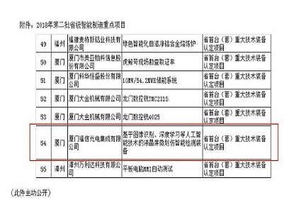 公司项目荣获2018年福建省智能制造重点项目